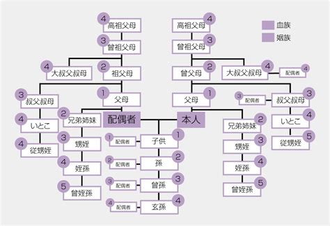 叔公算幾等親|血親關係：叔公算幾等？